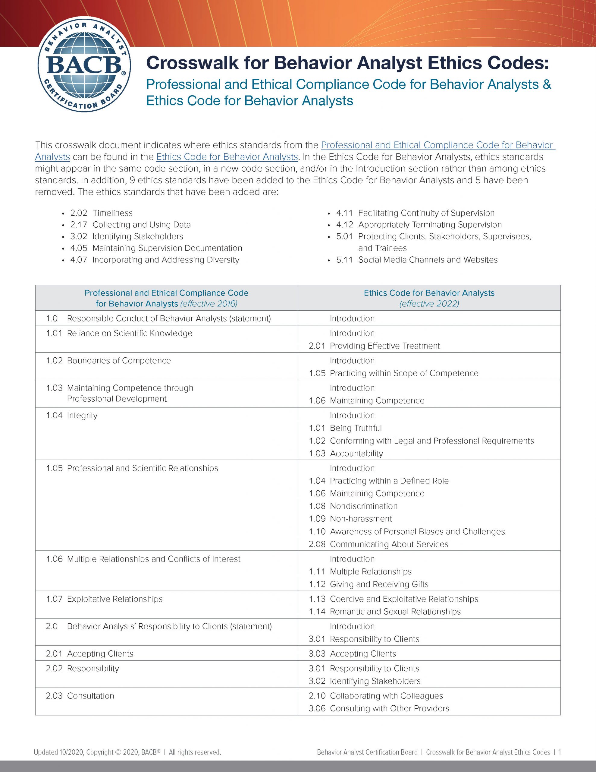 ETHICS CODES Behavior Analyst Certification Board