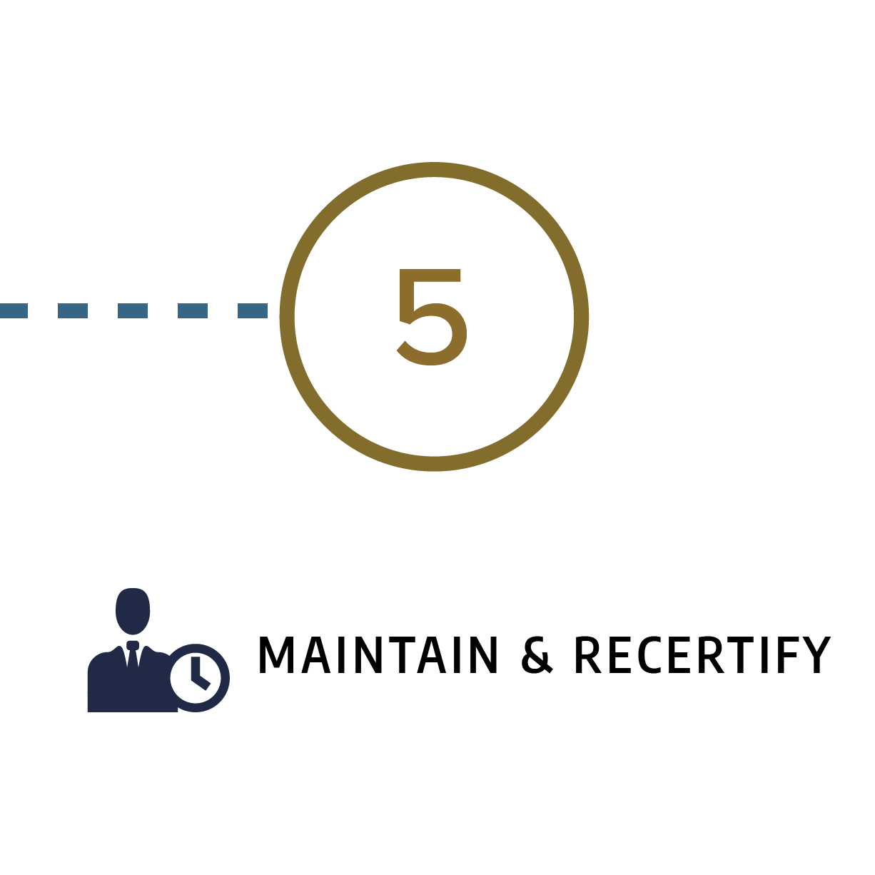 5: Maintain and renew